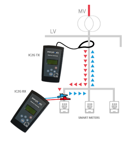 Ariadna IC2G-1